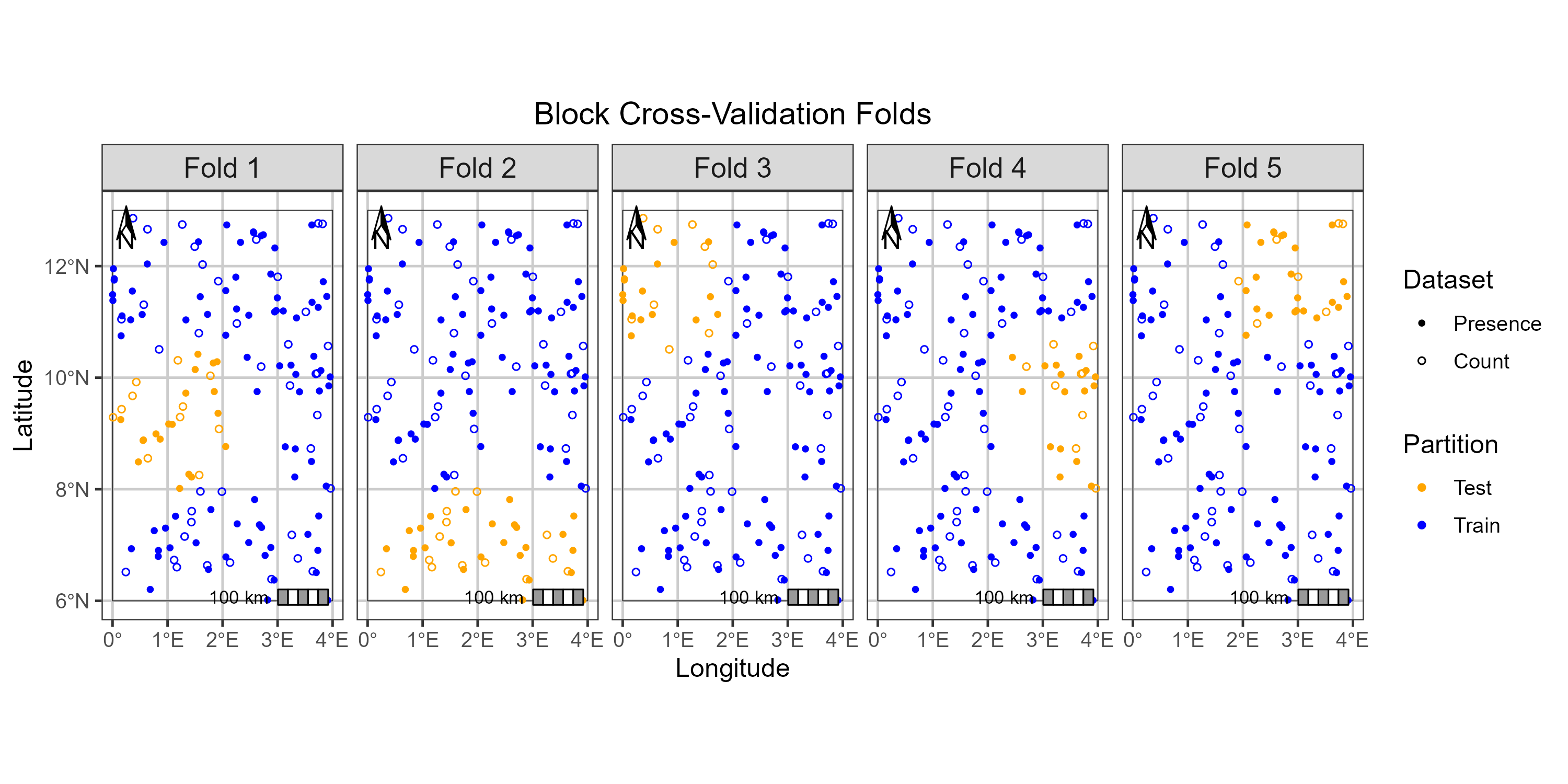 The figure above shows the block cross-validation folds.